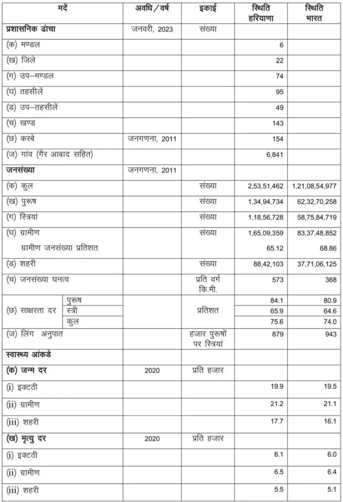 हरियाणा-आर्थिक-सर्वेक्षण-रिपोर्ट-2023-1-768x1125