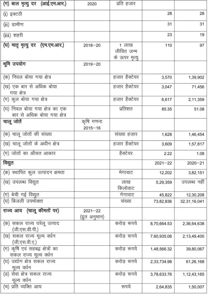 हरियाणा-आर्थिक-सर्वेक्षण-रिपोर्ट-2023-2-1-768x1085