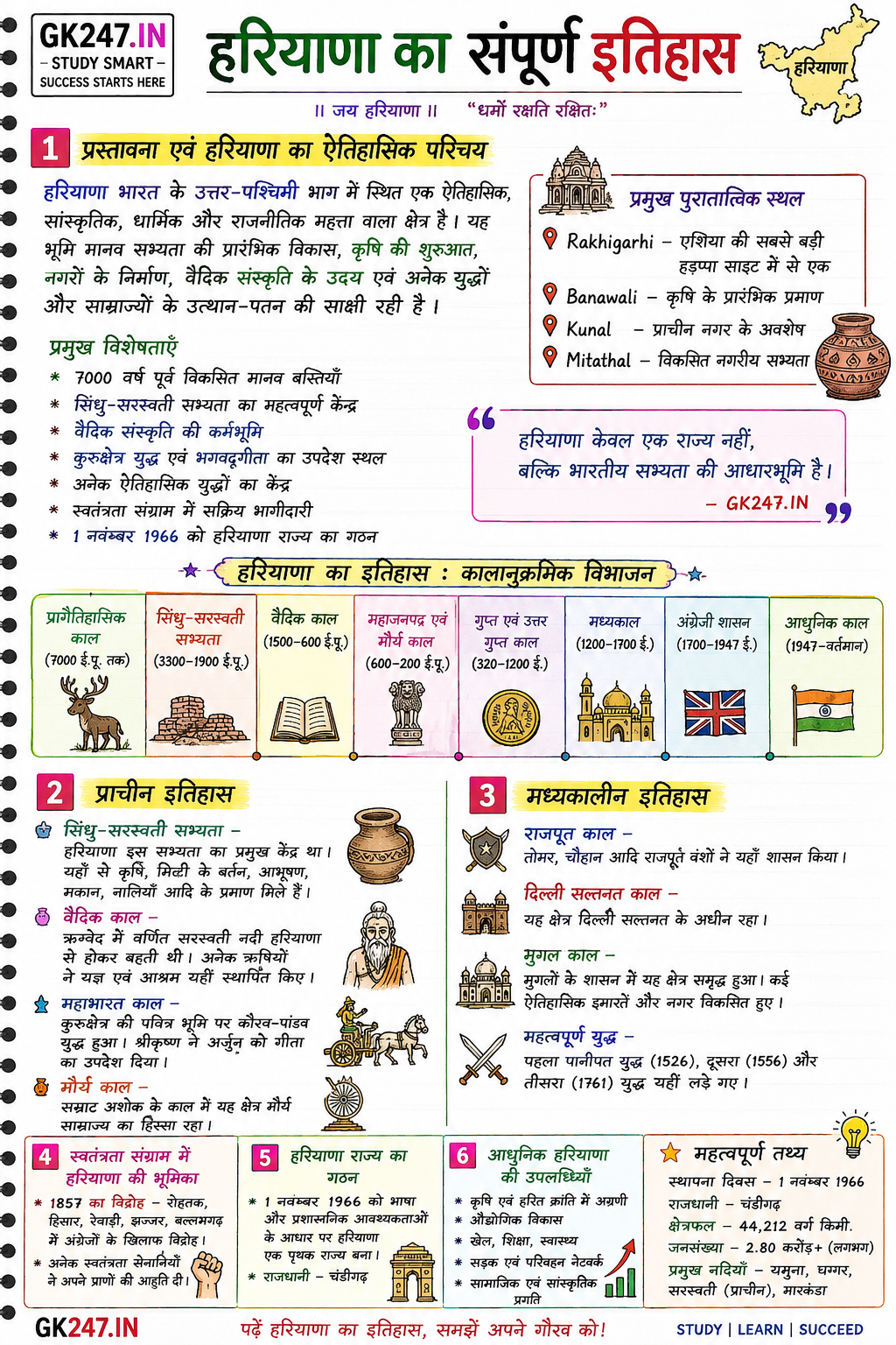 प्रस्तावना एवं हरियाणा का ऐतिहासिक परिचय