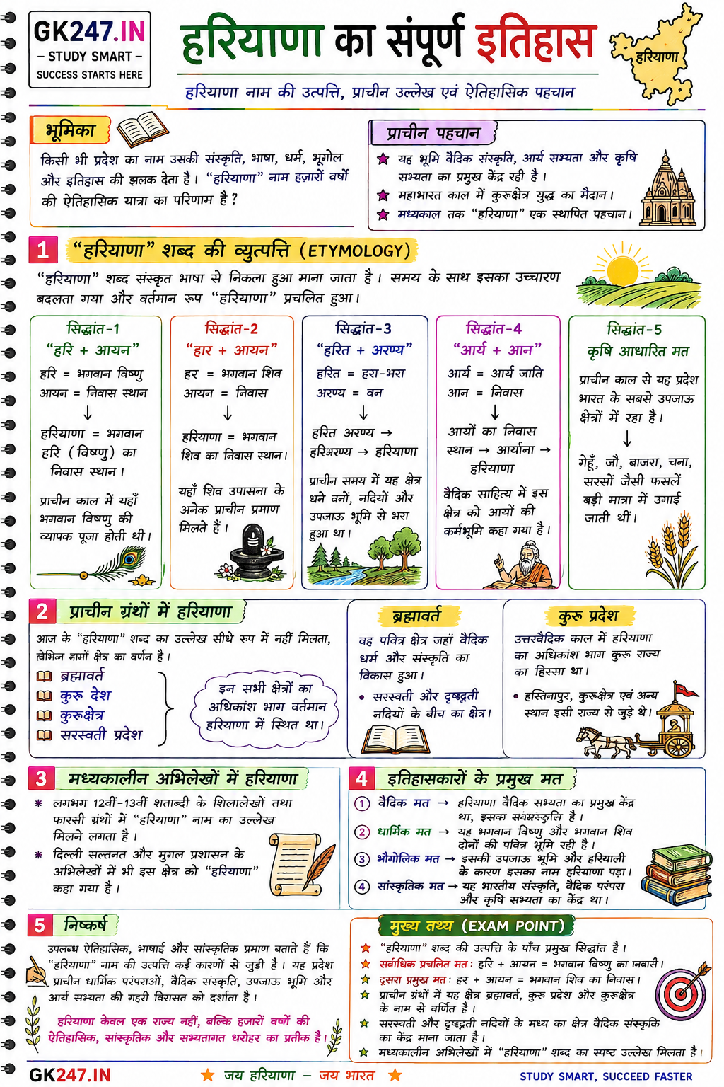 हरियाणा नाम की उत्पत्ति, प्राचीन उल्लेख एवं ऐतिहासिक पहचान
