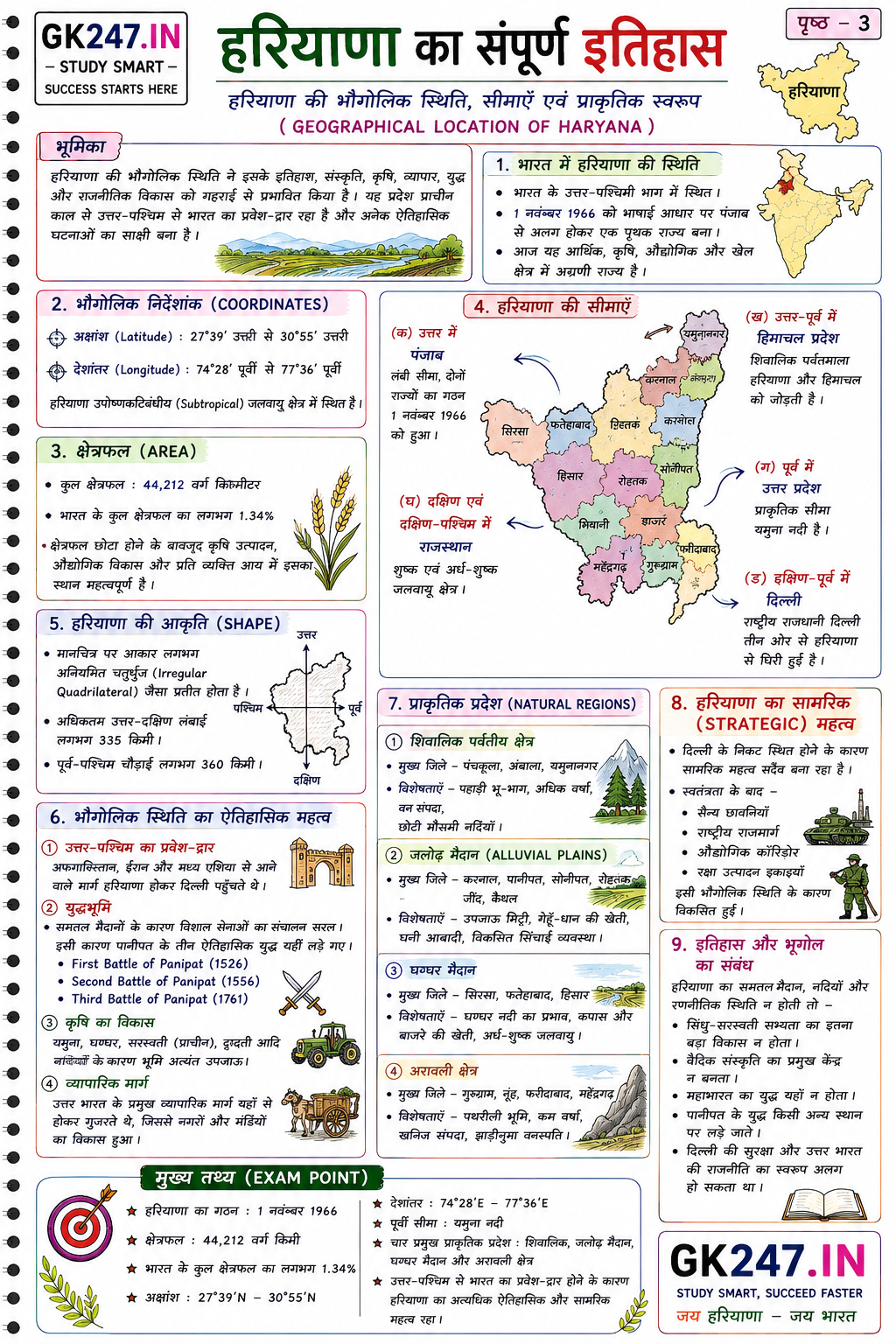 हरियाणा की भौगोलिक स्थिति, सीमाएँ एवं प्राकृतिक स्वरूप (Geographical Location of Haryana)